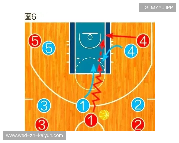 球场战术:不同教练的战术理念深度解读,篮球战术教练