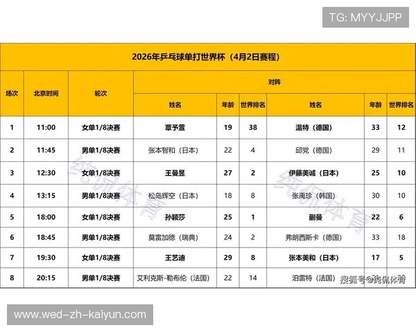 世界乒乓球联赛季中挖掘新星名单公布,世界乒乓球联盟 世界乒乓球联赛季中挖掘新星名单公布,世界乒乓球联盟